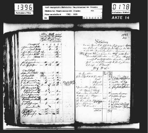 Repartition [Verteilung] der Diskretionsgelder [Douceurgelder, Trinkgelder] mit dazugehörigen Verordnungen, Bd. 02