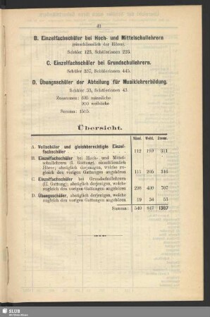 C. Einzelfachschüler bei Grundschullehrern