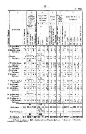 Realgymnasien : [B. Übersicht über die im Jahre 1918/19 abgehaltenen Reife- bezw. Schlußprüfungen]