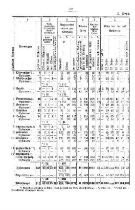 Realgymnasien : [B. Übersicht über die im Jahre 1918/19 abgehaltenen Reife- bezw. Schlußprüfungen]