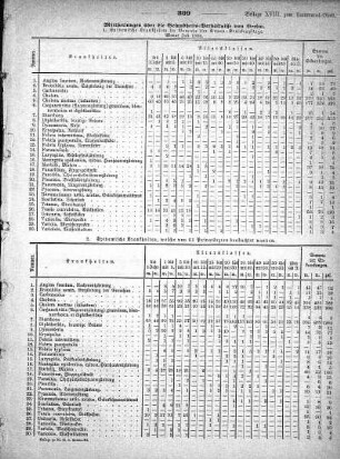 1866,18: Beilage zu Nr. 35
