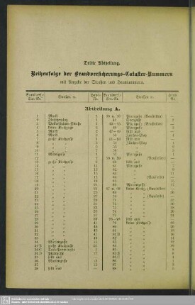 Dritte Abtheilung. Reihenfolge der Brandversicherungs-Cataster-Nummern