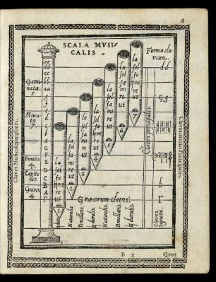 Scala Musicalis