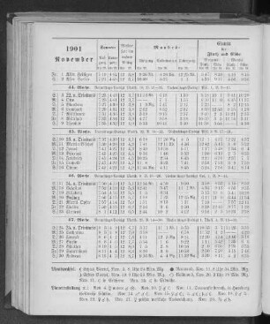 1901. November.