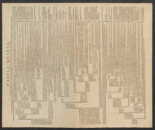 Tabula Quarta.
