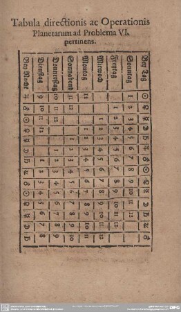 Tabula directionis ac Operationis Planetarum ad Problema VI. pertinens.