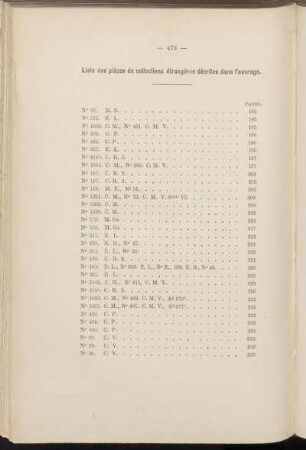 Liste des pièces de collections étrangères déscrites dans l'ouvrage.