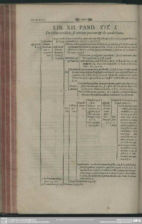 Lib. XII.