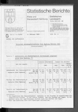 Deutscher Außenhandelsverkehr über Hamburg Oktober 1985 : Lfd. Nr. 4