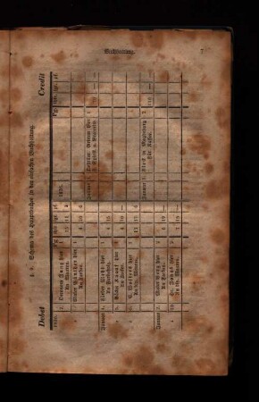 Schema des Hauptbuches in der einfachen Buchhaltung.