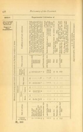 Statement shewing some results of experiments on fourteen samples of stems