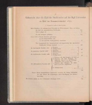 Uebersicht über die Zahl der Studirenden auf der Kgl. Universität zu Kiel im Sommersemester 1875.