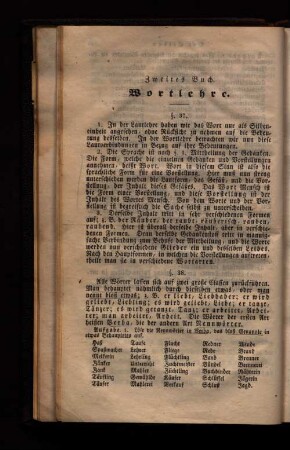 Zweites Buch. Wortlehre.