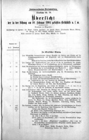 Übersicht der in der Sitzung am 10. Februar 1904 gefaßten Beschlüsse u. s. w., 10. Februar 1904