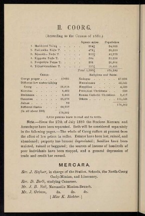 54-58, II. Coorg