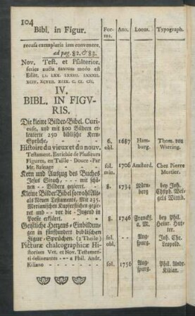 IV. Bibl. In Figuris.