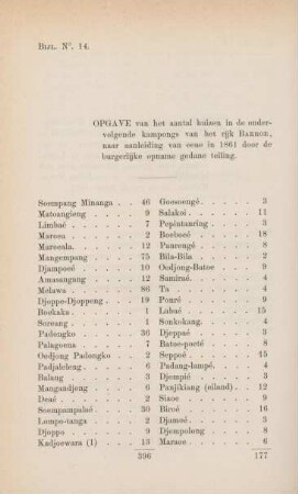 Bijl. No. 14. Opgave van het aantal huizen in de ondervolgende kampongs van het rijk Barroe, naar ...