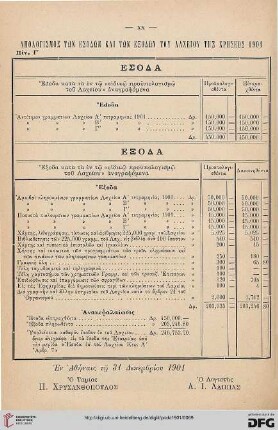 Apologismos tōn esodōn kai tōn exodōn tou lacheiou tēs chrēseōs 1901