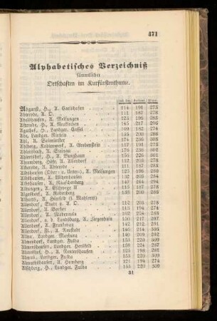 Alphabetisches Verzeichniss saemmtlicher Ortschaften im Kurfuerstenthume.