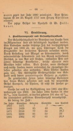 VI. Bevölkerung