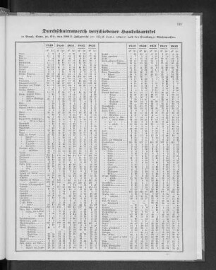 Durchschnittswerth verschiedener Handelsartikel.