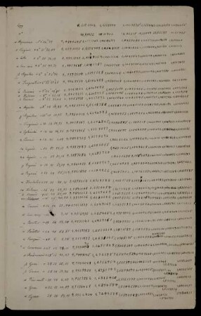 [Mathematische Notizen]