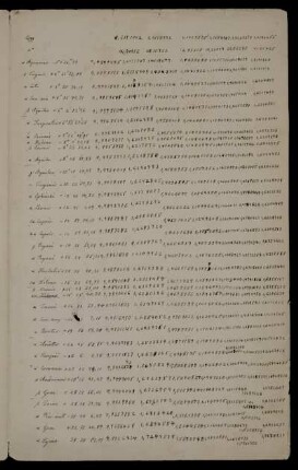 [Mathematische Notizen]