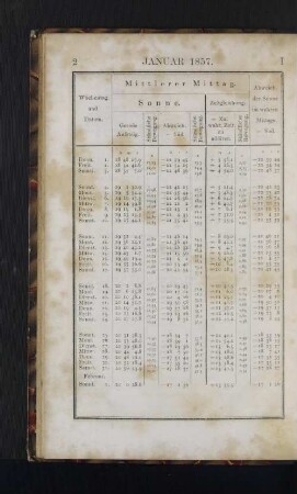 Januar 1857