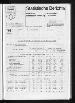 Binnenschiffahrt des Hamburger Hafens November 1981 : Lfd. Nr. 2