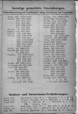 Besitzer- und Steuermann-Veränderungen.