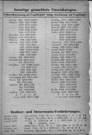 Besitzer- und Steuermann-Veränderungen.