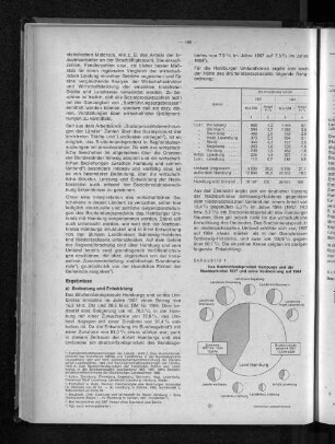 Schaubild 1: Das Bruttoinlandsprodukt Hamburgs und der Nachbarkreise 1957 und seine Veränderung auf 1964