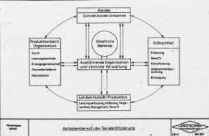 Aufgabenbereich der Tieridentifizierung