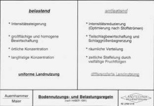 Benutzungs- und Belastungsregeln (nach HABER 1991)