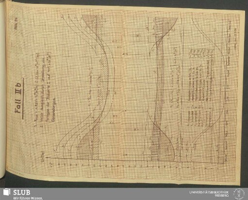 Abb. 54: Fall IIb