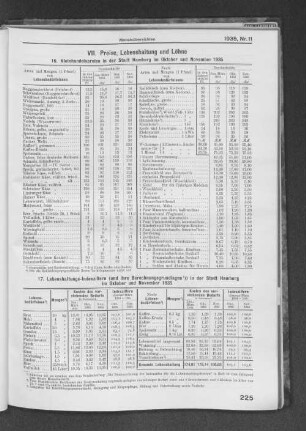 VII. Preise, Lebenshaltung und Löhne