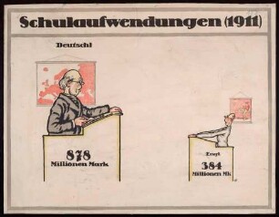 "Schulaufwendungen (1911)" statistischer Vergleich England - Deutsches Reich