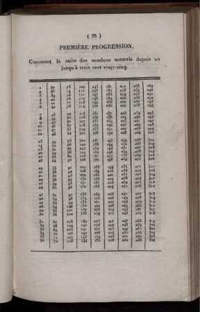Table d'Arithmétique et d'Algèbre faisant suite à l'instrument précédente.