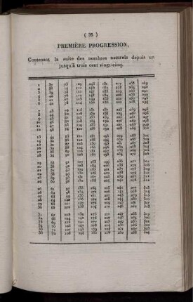Table d'Arithmétique et d'Algèbre faisant suite à l'instrument précédente.