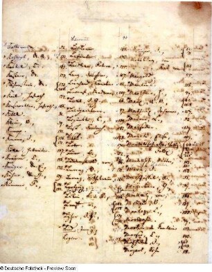 Verzeichnis der Handschriften, Seite 4