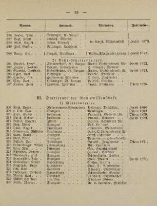 15-19, III. Studirende der Rechtswissenschaft