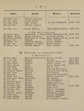 15-19, III. Studirende der Rechtswissenschaft