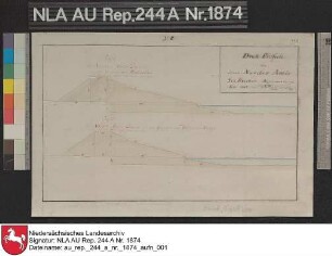 Profile der Norder Amtsdeiche vor NORDEN Kolorierte Zeichnung von J. N. Franzius Papier auf Leinen Format 41,7x27,2 M 1:100 (ca)