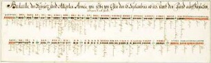 WHK 6 Ungarisch-Türkischer Krieg von 1683-1699 bis zum Frieden von Carlow: Schlachtordnung der kaiserlichen und alliierten Armee in der Schlacht bei Ofen (Buda), den 6. September 1686