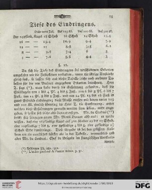 Tiefe des Eindringens