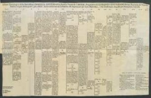 Arbore Genealogico della Nobilissima Famiglia Giustiniana ...