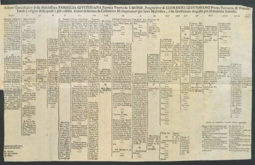 Arbore Genealogico della Nobilissima Famiglia Giustiniana ...