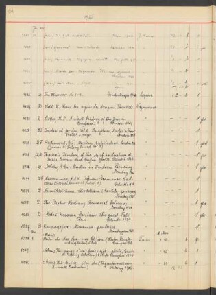 1927 Februar (Nr. 4038 bis 4366)