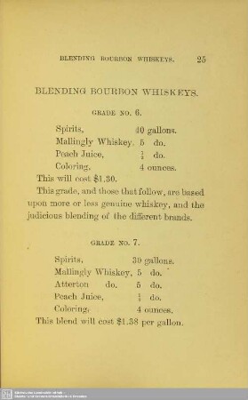 Blending bourbon whiskeys