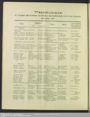 Verzeichnis der Alumnen und Extraneer der Fürsten- und Landesschule zu St. Afra in Meissen, Schulfest 1893